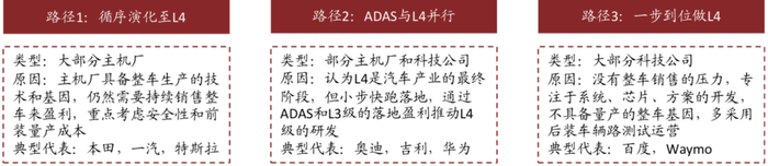 资料来源：车百智库，中金公司研究部