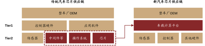 资料来源：中金公司研究部