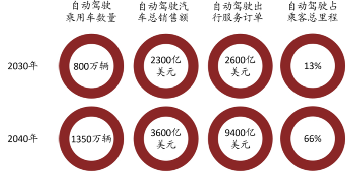 资料来源：McKinsey，中金公司研究部