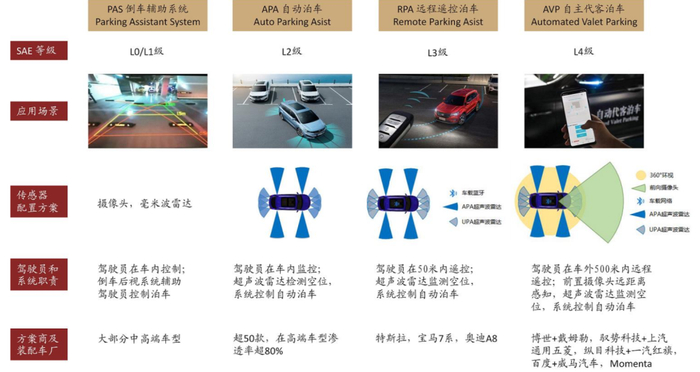 资料来源：CSDN，纵目科技，中金公司研究部