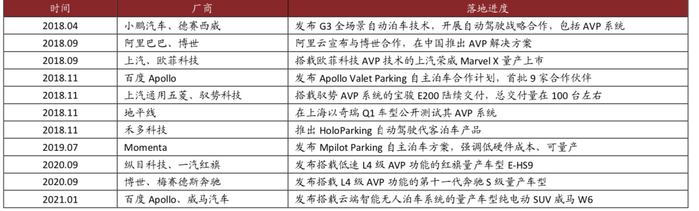 资料来源：车百智库，公司官网及新闻，中金公司研究部