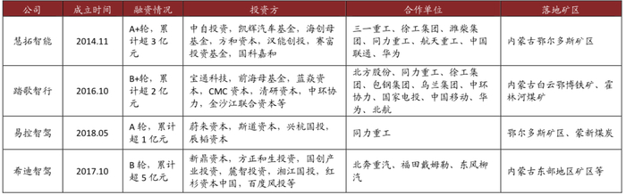 资料来源：自然资源部，汉能研究，踏歌智行，中金公司研究部