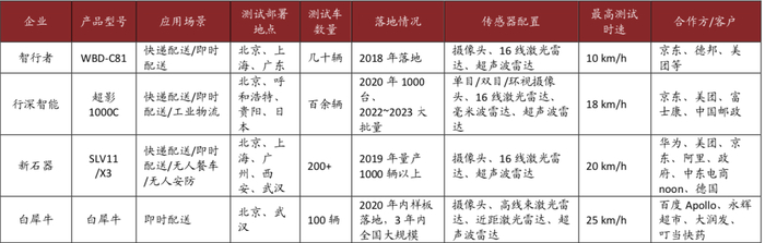 资料来源：车百智库，各公司官网及新闻，中金公司研究部