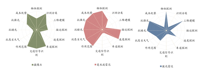 资料来源：OFweek，中金公司研究部