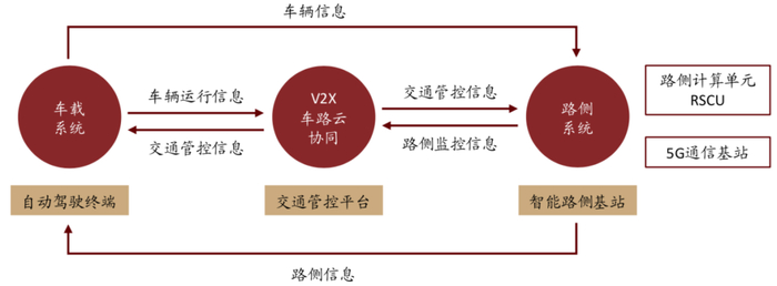 资料来源：百度Apollo，华为，中金公司研究部