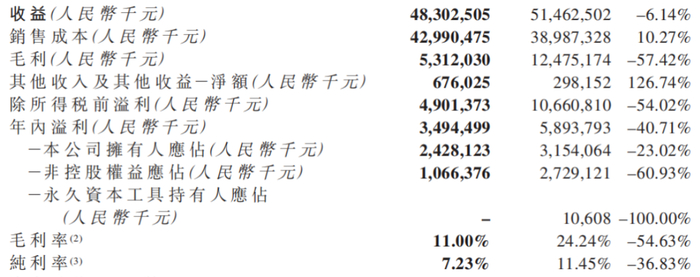 图片来源：融信中国年报