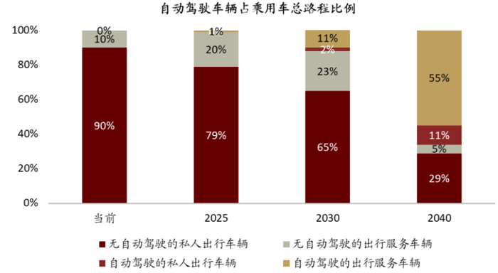 资料来源：McKinsey，中金公司研究部