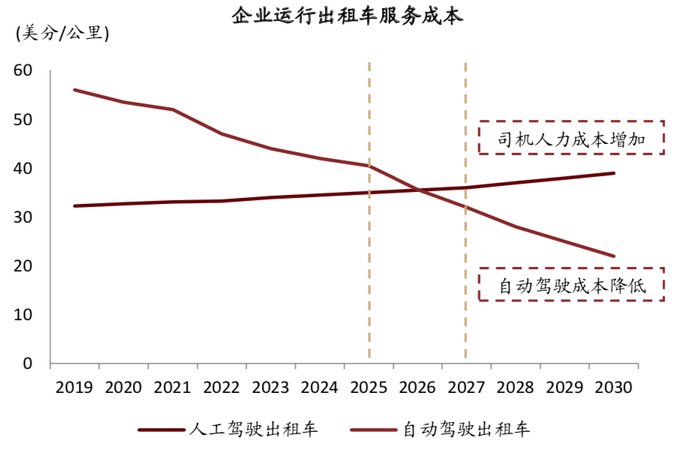 资料来源：McKinsey，中金公司研究部