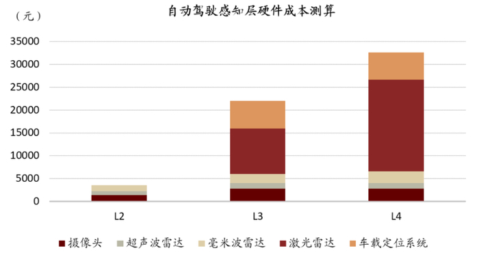 资料来源：中金公司研究部