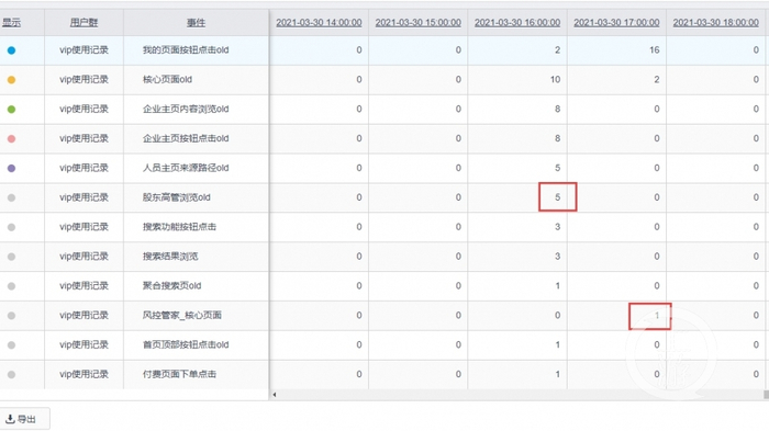 △ 企查查提供的苏先生VIP使用记录截图。