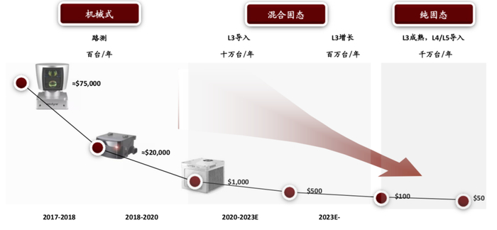 资料来源：Livox官网，中金公司研究部