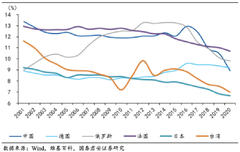图：2020年全球各国和地区出生率普降