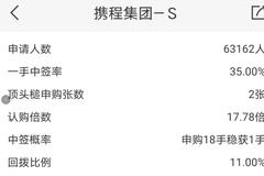 携程港股获17.78倍认购 一手中签率35%