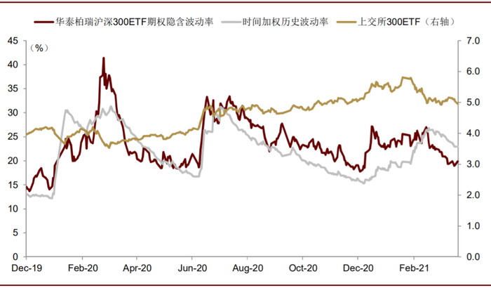 资料来源：上海证券交易所，中金公司研究部