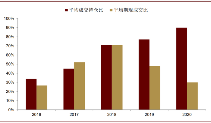 资料来源：上海证券交易所，中金公司研究部