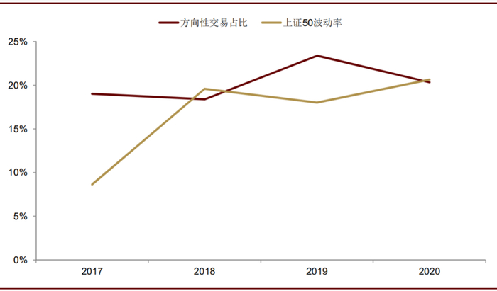 资料来源：上海证券交易所，中金公司研究部