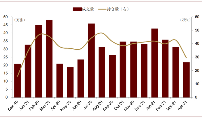 资料来源：上海证券交易所，中金公司研究部