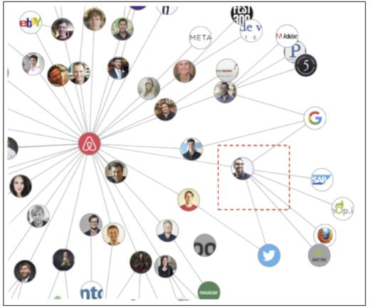 爱彼迎WWS网络示例