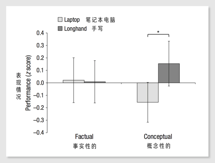 DOI:10.1177/0956797614524581