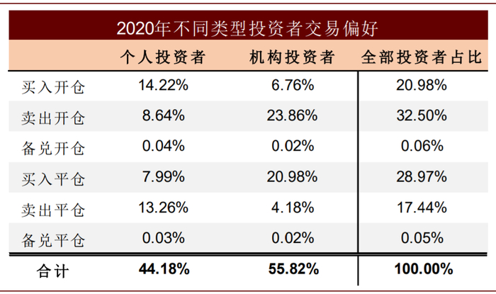 资料来源：上海证券交易所，中金公司研究部