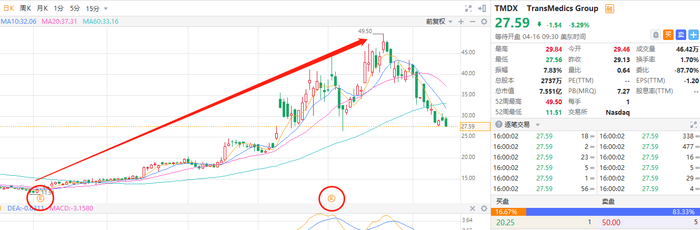 图片来源：华盛资讯