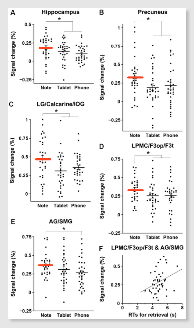 DOI:10.3389/fnbeh.2021.634158