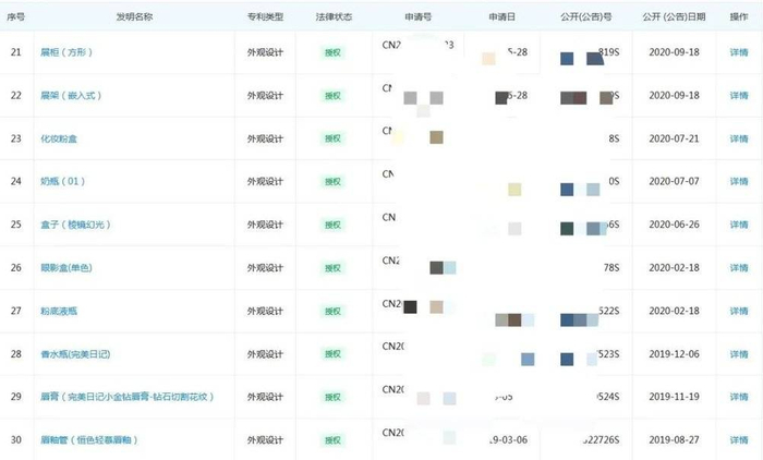 “完美日记”的专利集中在外包装