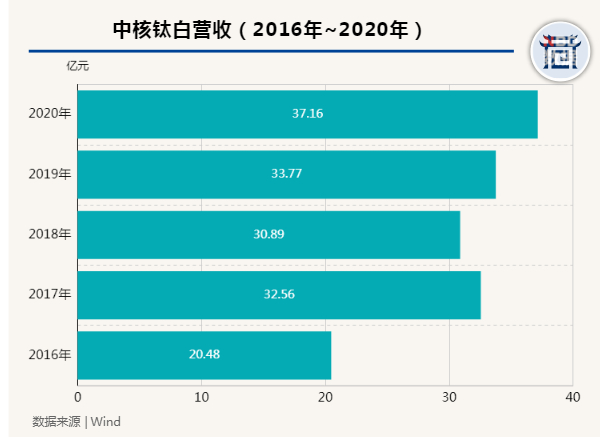 图片来源：粉巷君 制