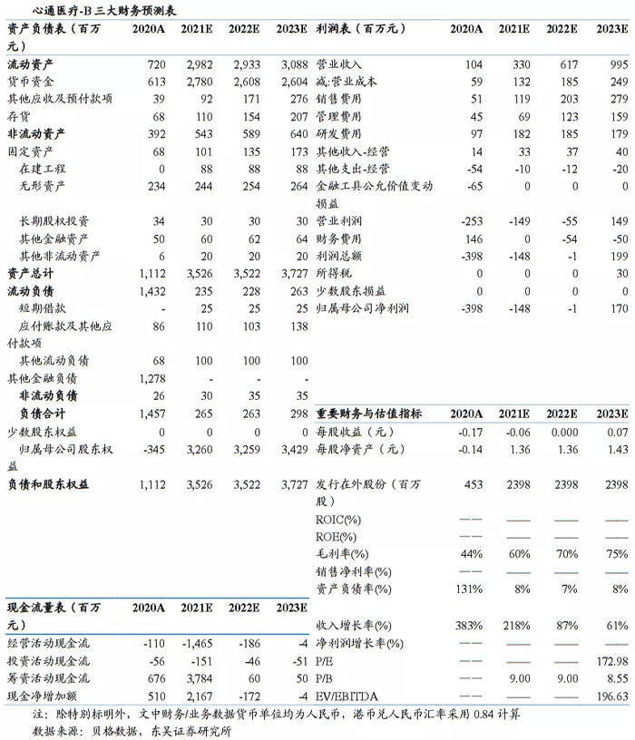 （智通财经编辑：秦志洲）