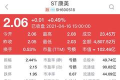 虚增收入291亿后：百亿医药股ST康美又“爆雷” 预亏最高299亿