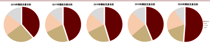 资料来源：上海证券交易所，中金公司研究部