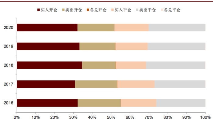 资料来源：上海证券交易所，中金公司研究部