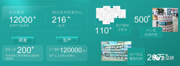 （图片来源：苏宁易购、唯品会“可孚医疗器械官方旗舰店”）