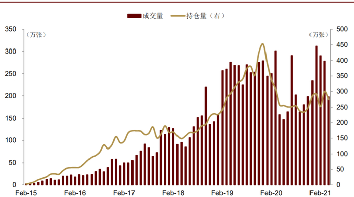 资料来源：上海证券交易所，中金公司研究部