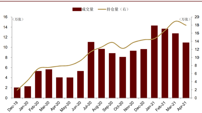 资料来源：上海证券交易所，中金公司研究部