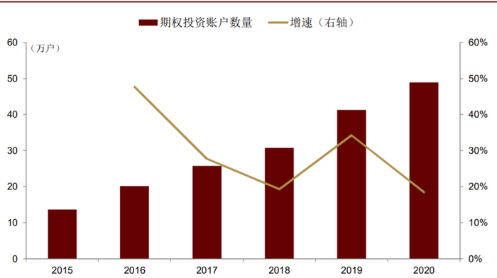 资料来源：上海证券交易所，中金公司研究部