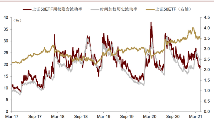 资料来源：上海证券交易所，中金公司研究部