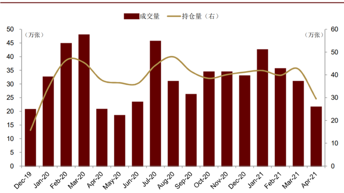 资料来源：上海证券交易所，中金公司研究部