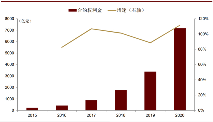 资料来源：上海证券交易所，中金公司研究部