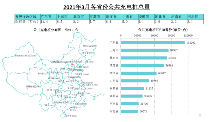 图片来源：中国充电联盟