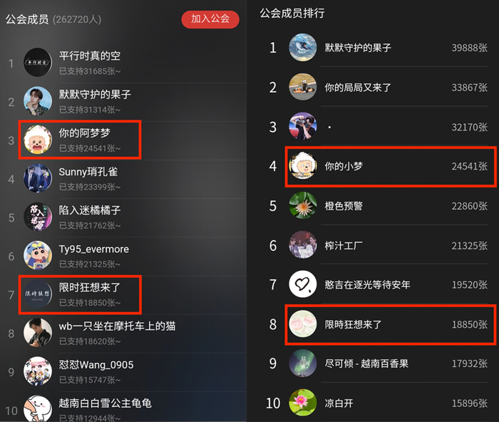 ▲ 左图为王一博《无感》购买量排行榜，右图为肖战《光点》购买量排行榜，“一肖如梦”和“限时狂想”在两首单曲下的消费数字一模一样
