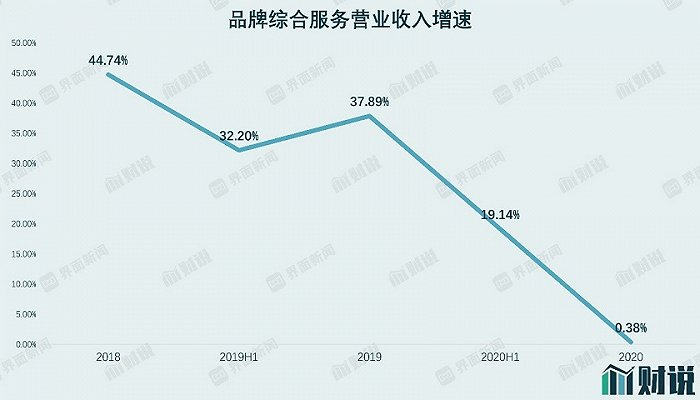 图片来源：Wind、界面新闻研究部