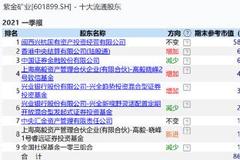 上市公司一季报火热披露 社保基金、百亿私募最新调仓换股来了