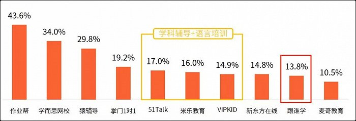 图14：用户关于在线教育平台使用偏好，来源：艾媒咨询