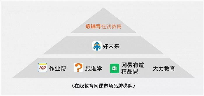 图12：行业格局，来源：中国社科院