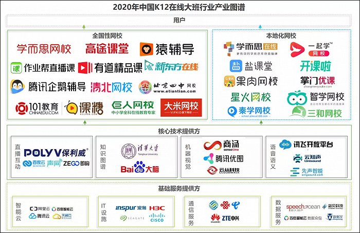 图7：众多玩家涌入K12在线大班，来源：艾瑞