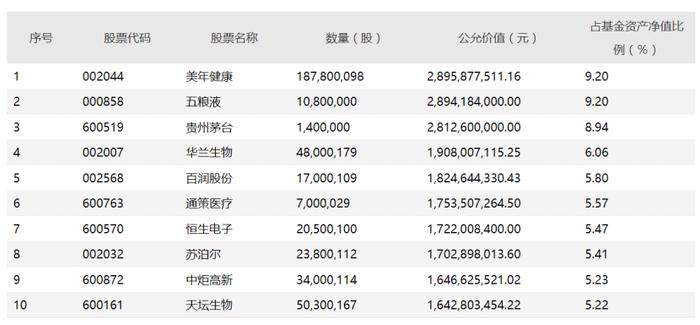 来源：基金公告截图