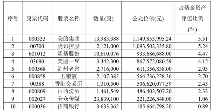 来源：基金公告截图