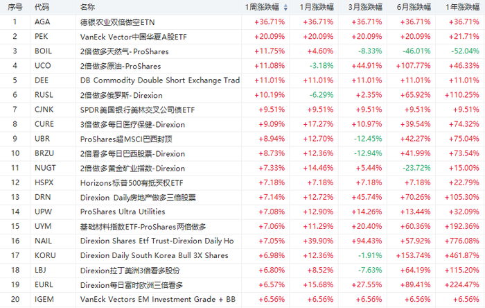 （行情来源：华盛证券）