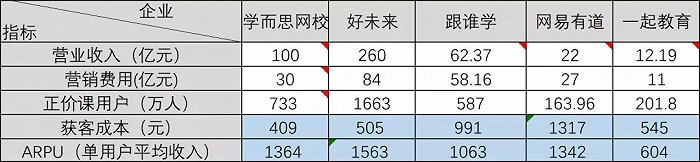 图4：行业关键指标对比，来源：中科院、财报、锦缎研究院